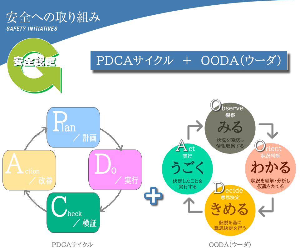 pdca_ooda.fw